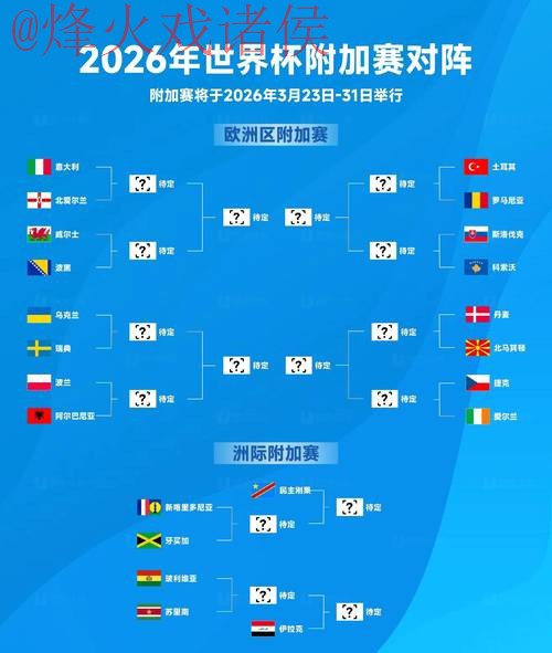 2026世界杯下注注册热门